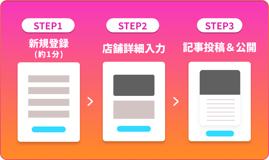 総額100万円キャンペーンステップ